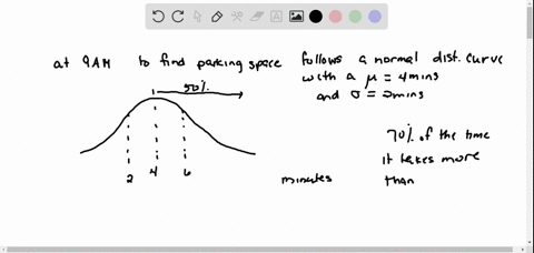 the-length-of-time-it-takes-to-find-a-parking-space-at-9-am-follows-a-normal-distribution-with-a-mean-of-4-minutes-and-a-standard-deviation-of-2-minutes-seventy-percent-of-the-time-it-takes-more-than-