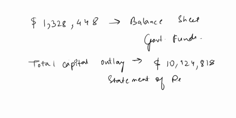 use-the-cafr-information-for-the-city-of-salem-illustrations-2-2-through-2-16-in-your-text-to-find-the-following-items-in-your-answer-indicate-which-financial-statement-contains-the-informat-82835