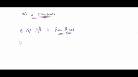specimen-2-image-top-lett-endocrine-0rg4n-superior-view-left-inferior-view-rght-what-is-the-oiban-andvhat-the-structure-indicated-by-the-hrow-injge-top-rght-itete-are-two-clear-regions-of-ti-48365