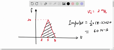 the-graph-represents-the-force-being-applied-to-a-3-kg-cart-over-a-certain-time-period-the-cart-is-initially-moving-at-2-mls-when-the-force-is-applied-25-20-1-151-2-10f-1-5-8-time-in-seconds-59567