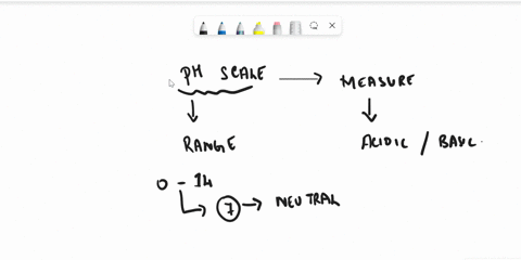 describe-the-ph-scale-and-the-properties-of-acids-and-bases-16899