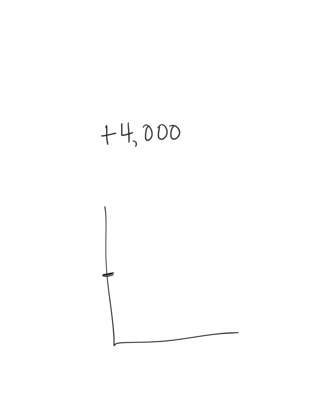 solved-which-situation-could-be-modeled-by-an-exponential-function-a