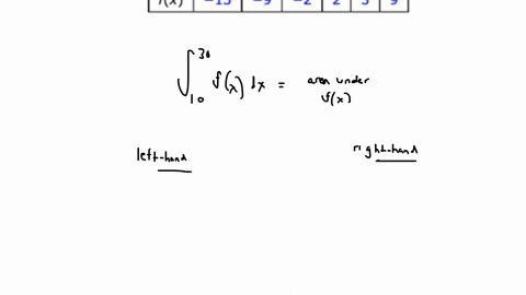 a-table-of-values-of-an-increasing-function-f-is-shown_-use-the-table-to-find-lower-and-upper-estimates-for-fx-dx-lower-estimate-upper-estimate-10-14-18-22-26-30-13-9-2-2-3-fx-94163