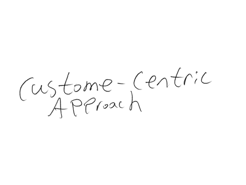how-is-marketing-campaign-at-amazon-conducted