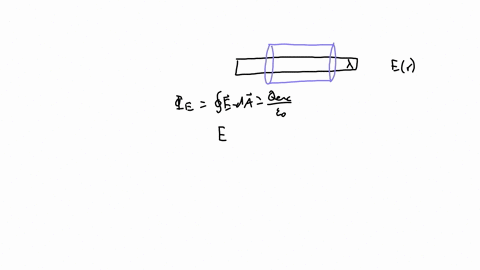 constants-i-periodic-table-two-dimensions-now-consider-the-case-that-the-charge-has-been-extended-along-the-z-axis-this-is-generally-called-a-line-chargethe-usual-variable-for-a-line-charge-88241