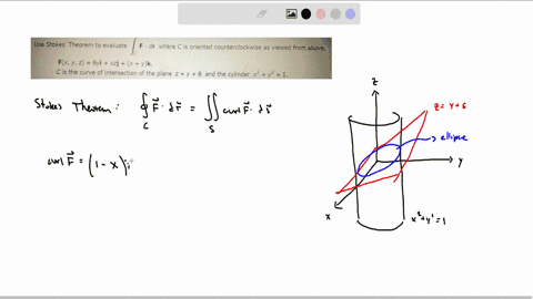 submit-answer-1-points-details-scalcet8-168010-use-stokes-theorem-to-evaluate-int_c-mathbff-cdot-d-mathbfr-where-c-is-oriented-counterclockwise-as-viewed-from-above-mathbffx-y-z6-y-mathbfix-z-mathbfjx