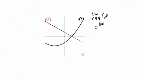 the-graphs-of-y-fz-solid-and-y-ga-dashed-are-shown-the-two-curves-intersect-at-40-determine-the-sign-of-the-following-limits-you-may-assume-the-limits-exist-lim-fcgx-is-positive-negative-zer-47277