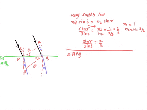 a-parallel-beam-of-width-a-is-incident-on-the-surface-of-glass-slab-mu-32-at-an-angle-i-and-the-angle-of-refraction-in-glass-is-r-the-width-of-the-refracted-parallel-beam-will-be-a-equal-to-01486