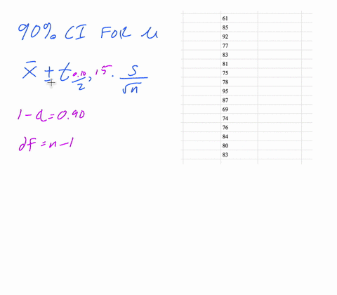 the-following-sample-of-16-measurements-was-selected-from-a-population-that-is-approximately-normally-distributed-61-85-92-77-83-81-75-78-95-87-69-74-76-84-80-83-construct-a-90-confidence-in-08612