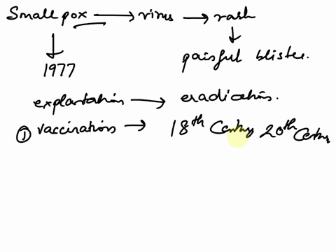 smallpox-is-a-virus-that-causes-a-rash-that-then-turns-into-painful-blisters-the-last-known-case-of-smallpox-was-in-1977-what-is-the-best-explanation-for-the-eradication-of-smallpox-73939
