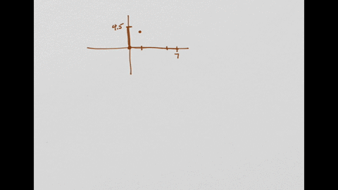 determine-the-area-of-the-shaded-region-in-square-units-a-rectangular-coordinate-system-has-a-horizontal-axis-with-values-from-0-to-7-and-a-vertical-axis-with-values-from-0-to-45-a-line-segm-73548