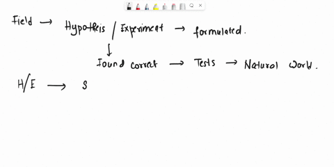 which-of-these-statements-is-correct-about-a-scientific-law-a-it-describes-specific-relationships-which-change-over-time-b-it-describes-specific-relationships-under-given-conditions-it-offer-63129