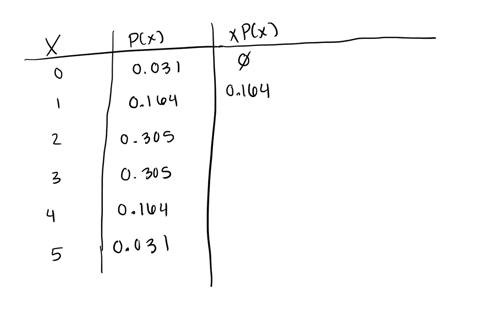 five-males-with-an-x-linked-genetic-disorder-have-one-child-each-the-px-random-variable-x-is-the-number-of-children-among-the-five-who-inherit-0031-the-x-linked-genetic-disorder-determine-wh-27044