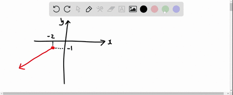 what-is-the-range-of-the-relation-shown-the-figure-enter-your-answer-in-interval-notation-75177