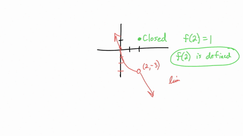 the-graph-below-is-the-function-fc-select-all-statements-below-that-you-agree-with-note-you-may-be-checking-more-than-one-box-no-partial-credit-f2-is-defined_-lim-fz-exists-1-im-fz-f2-t_-the-05427