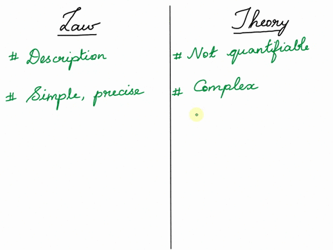 explain-why-a-law-is-accepted-as-fact-but-a-theory-is-not-09885