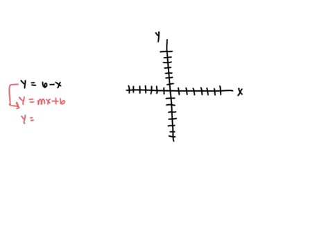graph-the-equation-y6-x-14024