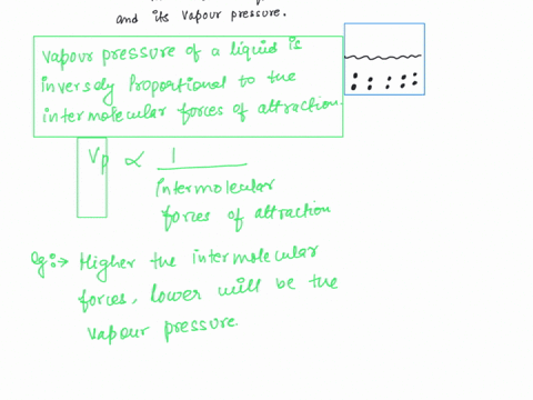what-is-the-relationship-between-the-intermolecular-forces-in-a-liquid-and-its-vapor-pressure-2-01852