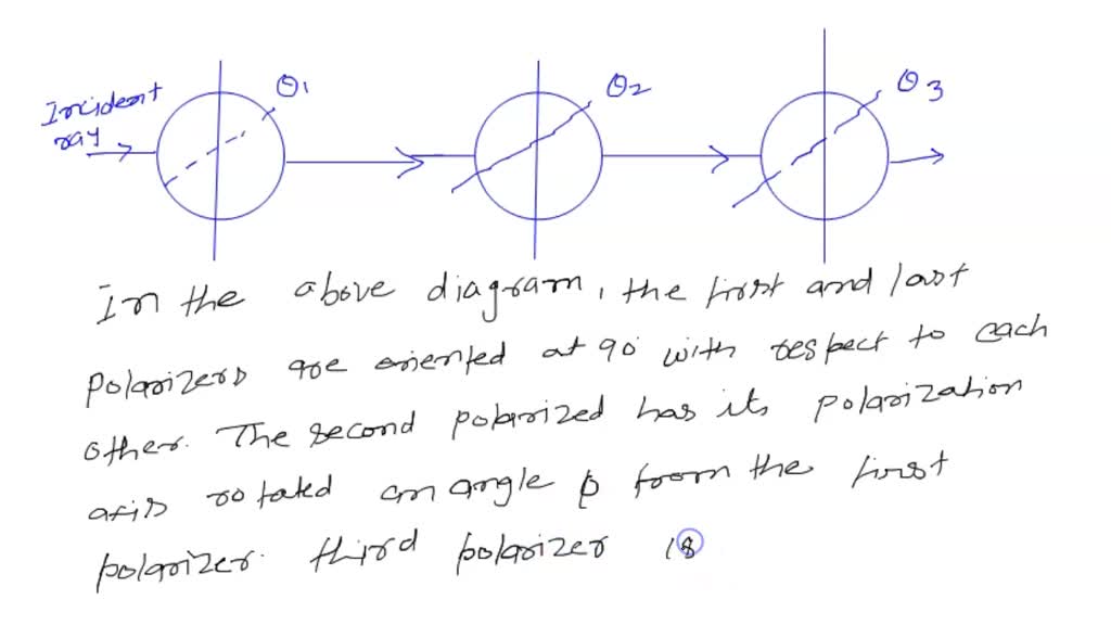 What Is The Orientation Of A Figure Simple Definition