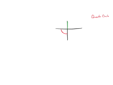 in-the-diagram-below-a-quarter-of-a-circle-centered-at-he-origin-is-graphed-what-three-dimensional-figure-is-generated-when-the-quarter-circle-is-continuously-rotated-about-the-y-axis-cone-s-88374