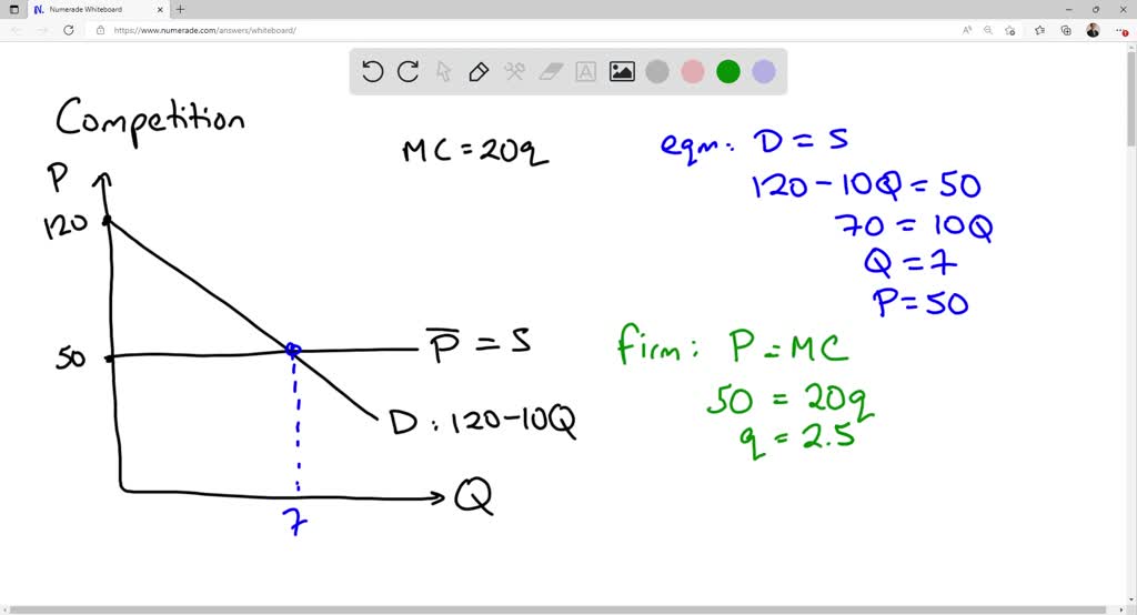 SOLVED 'Assume the market for tortillas is perfectly competitive. The