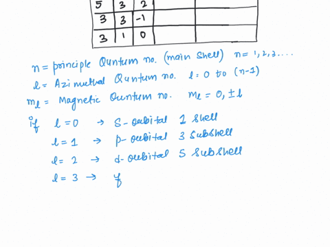 for-the-following-table-wrte-which-orbital-goes-with-the-designated-quantum-numbers-if-the-quantum-numbers-are-not-allowed-circle-the-incorrect-number-and-write-not-allowed-orbital-total-orb-01001