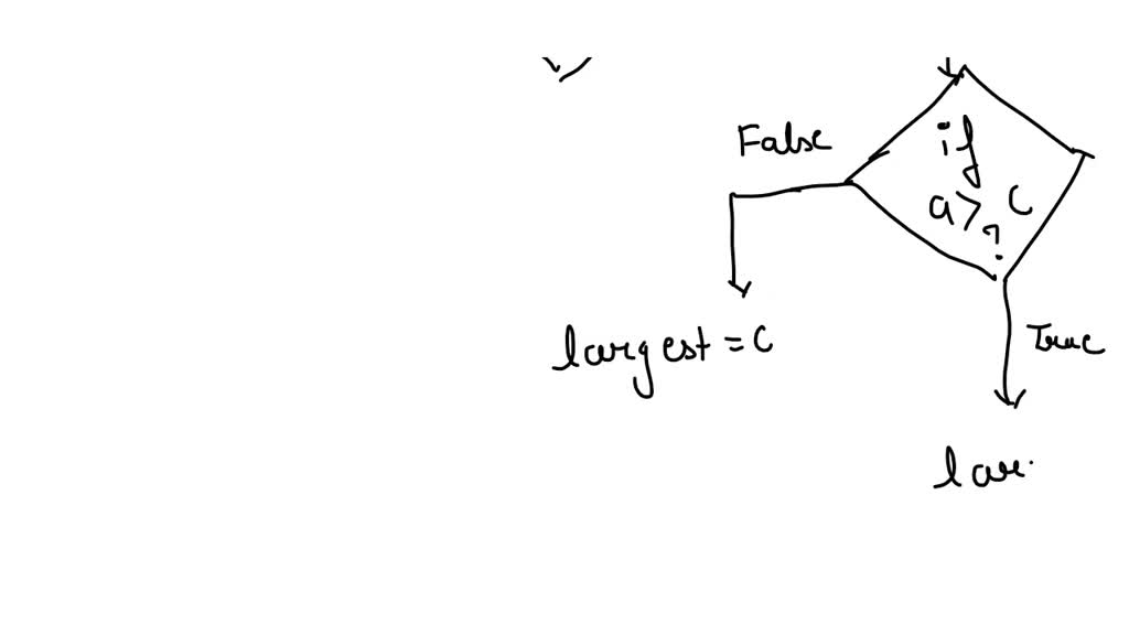 VIDEO solution: draw a flow chart to input the three number and print ...