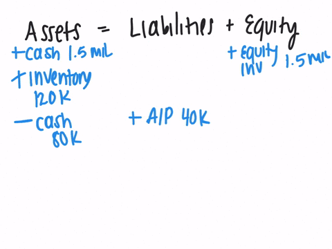 prepare-accounting-equation-from-the-following-and-also-prepare-a-balance-sheet-1-raghu-started-business-with-cash-150000-2-bought-goods-for-cash-80000-and-on-credit-for-40000-3-goods-costin-14725