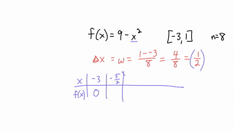 estimate-the-area-under-the-graph-of-fx9x2-over-the-interval-31-using-eight-approximating-rectangles-and-right-endpoints-rn-repeat-the-approximation-using-left-endpoints-ln-report-answers-ac-15574
