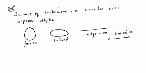 1-a-spiral-galaxy-is-seen-to-have-a-ratio-of-semi-minor-to-semi-major-axes-ba-05-assuming-that-the-galaxy-is-intrinsically-a-thin-circular-disc-estimate-its-inclination-to-the-line-of-sight-84196