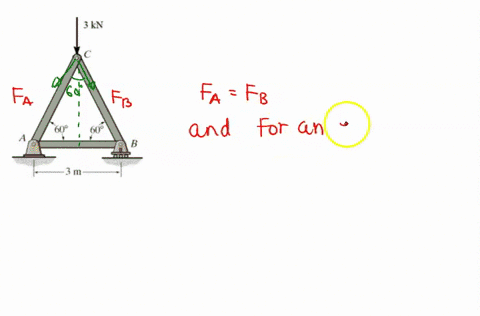 question-3-for-the-given-figure-below-using-method-of-joints-determine-the-force-in-each-member-of-the-truss-by-perfuming-the-following-4-draw-the-free-body-diagram-fbd-of-joint-and-using-2-74643