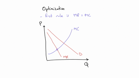 according-to-this-graph-what-is-the-profit-maximizing-quantity-for-this-firm-prices-27-24-21-18-15-mc1-atc-avc1-12-9-6-3-mrn-d1-102030405060708090-quantity-select-one-o-a68-o-b0-c30-xincorre-25818