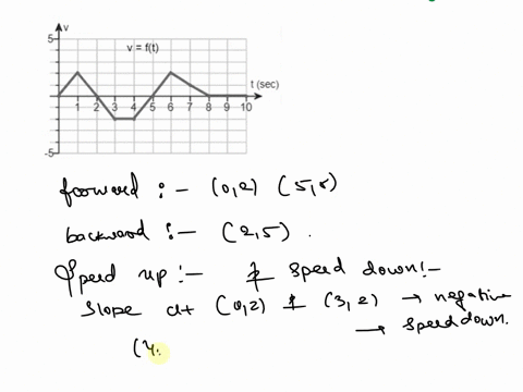 the-accompanying-figure-shows-the-velocity-v-ft-of-a-particle-moving-on-a-coordinate-line-a-when-does-the-particle-move-forward-move-backward-speed-up-slow-down-b-when-is-the-particles-accel-77193
