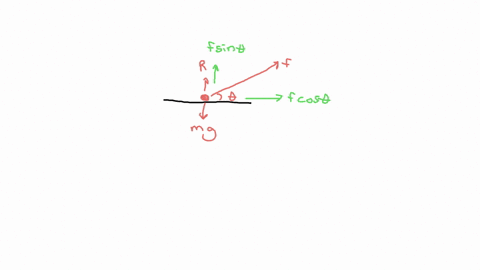 you-pull-a-box-of-inertia-m-across-a-floor-with-negligible-friction-using-lightweight-string-that-makes-an-angle-with-the-horizontal-you-pull-on-the-string-with-force-of-magnitude-f-the-box-06177