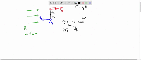 consider-an-electric-dipole-whose-dipole-moment-a-vector-pointing-from-the-negitive-charge-to-the-positive-charge-is-oriented-at-angle-theta-with-respect-to-the-y-axis-there-is-an-external-e-90583