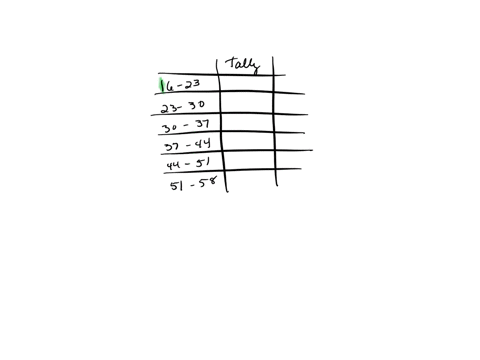for-the-following-data-construct-a-frequency-distribution-with-six-classes-57-23-35-18-35-26-51-47-29-21-46-43-29-23-39-29-41-19-36-28-31-42-41-29-18-28-46-33-28-20-class-interval-frequencie-95078