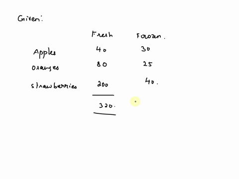 question-6-1-point-a-record-of-the-number-of-fruits-by-their-types-and-statuses-in-certain-restaurant-is-shown-below-fresh-40-80-200-frozen-30-25-40-apples-oranges_-strawberries-among-all-fr-67457