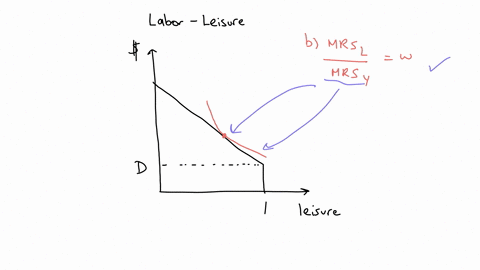 for-a-worker-who-is-deciding-how-many-hours-of-labour-to-supply-all-of-the-following-are-true-regarding-the-optimal-choice-except-that-a-the-income-effect-of-a-wage-change-equals-the-substit-80445