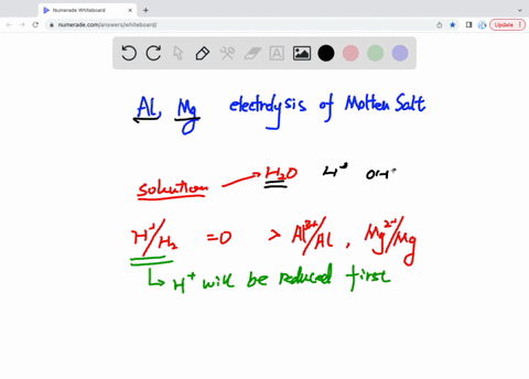 why-are-active-metals-such-as-al-obtained-by-electrolysis-using-molten-salts-rather-than-aqueous-solutions-10736