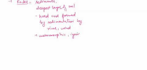 whats-in-activity-1-solving-the-earths-puzzle-directions-find-and-encircle-relevant-words-from-the-puzzle-then-write-an-appropriate-sentence-using-the-identified-words-a-f-f-e-nd-f-i-n-d-d-r-81316