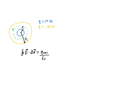 consider-two-thin-conducting-spherical-shells-as-shown-in-figure-above-the-inner-shell-has-a-radius-r1-1scm-and-a-charge-of-100-pc-the-outer-shell-has-a-radius-rz-30cm-and-a-charge-of-150-pc-88592