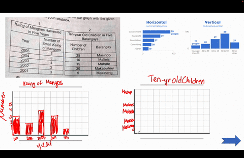 pa-help-po-plsss-d-ko-o-kasi-na-naunawaan-yung-sinabi-saakin-ni-mama-get-movingl-data-construct-below-do-this-m-verical-and-your-horizontal-notebook-bar-graph-with-the-given-kaing-mangoes-fi-16503