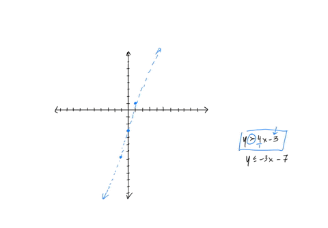graph-the-solution-to-the-following-system-of-inequalities-y4x-3-and-y-3x-7