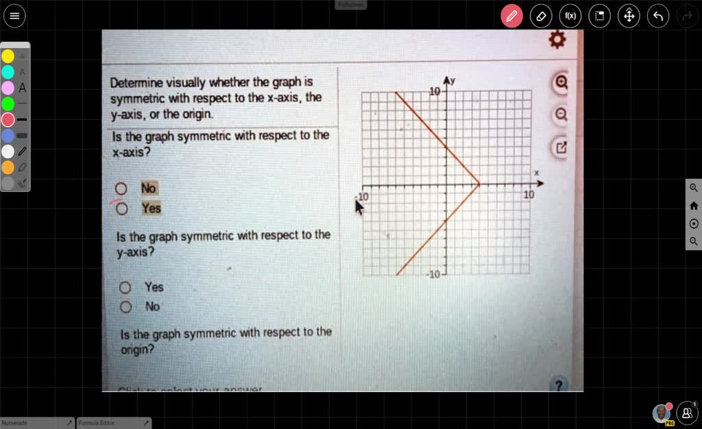 Solved Determine Visually Whether The Graph Is Symmetric With Respect To The X Axis The Y Axis 9852