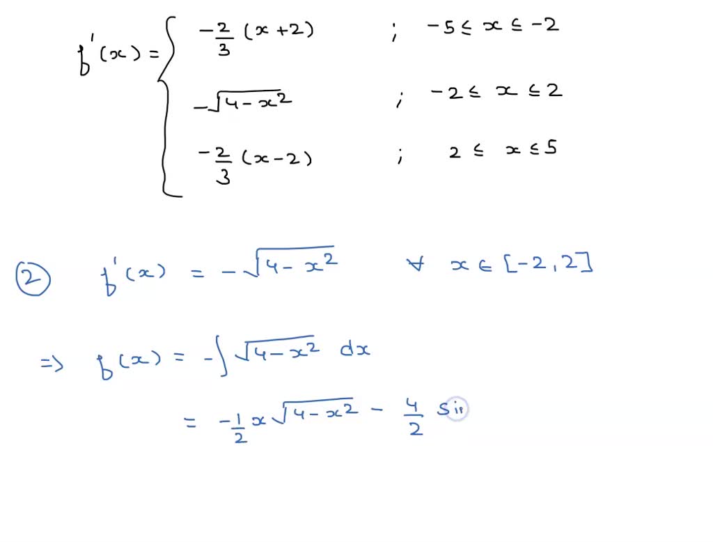 SOLVED: (-5,2) (5,2) Graph of f The graph of f', the derivative of a ...