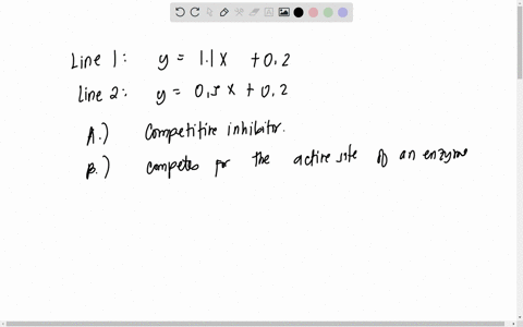 4-9-points-a-lineweaver-burk-plot-for-an-enzyme-catalyzed-reaction-with-and-without-an-inhibitor-present-is-seen-below-units-for-velocity-are-in-mmmin-units-of-substrate-concentration-are-in-05572