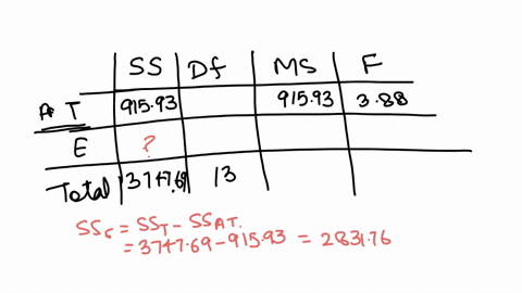 ss-df-ms-f-among-treatments-91593-91593-388-error-total-374769-13-step-3-of-8-calculate-the-degrees-of-freedom-of-experimental-error