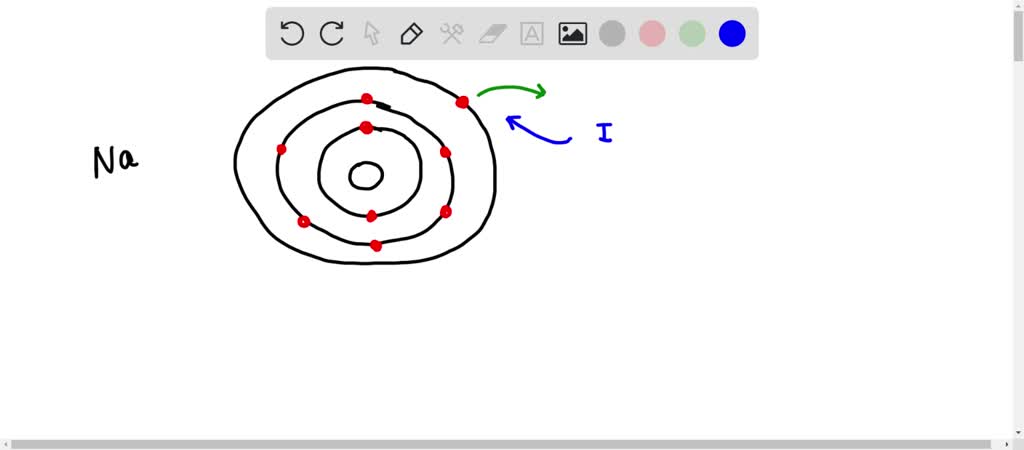 SOLVED: Electrons are attracted to the nucleus. What happens to its ...