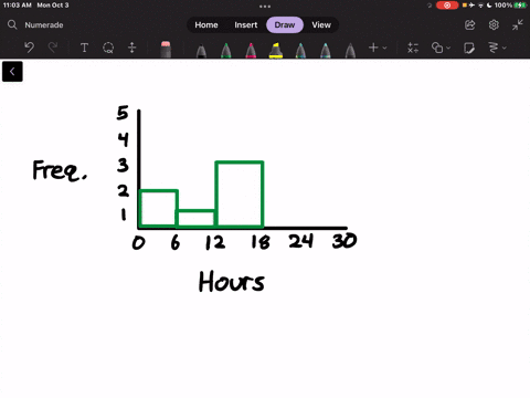 a-random-sample-of-15-college-students-were-asked-how-many-hours-per-week-typically-do-you-work-outside-the-home-their-responses-are-shown-on-the-rightdetermine-the-shape-of-the-distribution-02641
