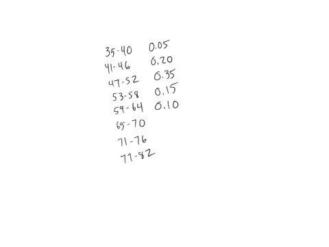 the-table-below-lists-the-ages-of-40-college-professors-at-a-small-college-age-f-class-boundaries-f-35-40-2-41-46-8-47-52-14-53-58-6-59-64-4-65-70-3-71-76-2-77-82-1-construct-a-relative-freq-64083